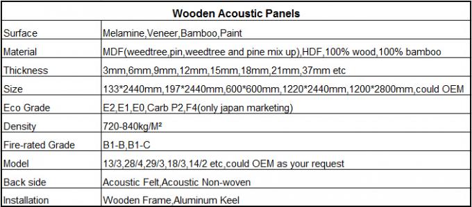 Da madeira de alta qualidade do MDF da categoria de E1 E0 F4 a tela acústica perfurada de madeira almofada paredes sadias da prova
